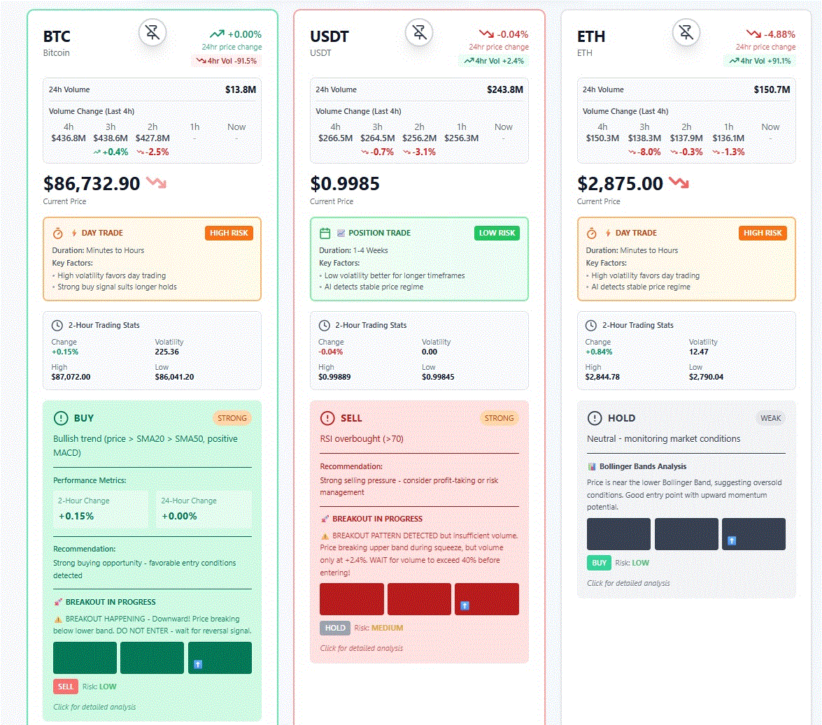 CryptoInsiderPro Dashboard